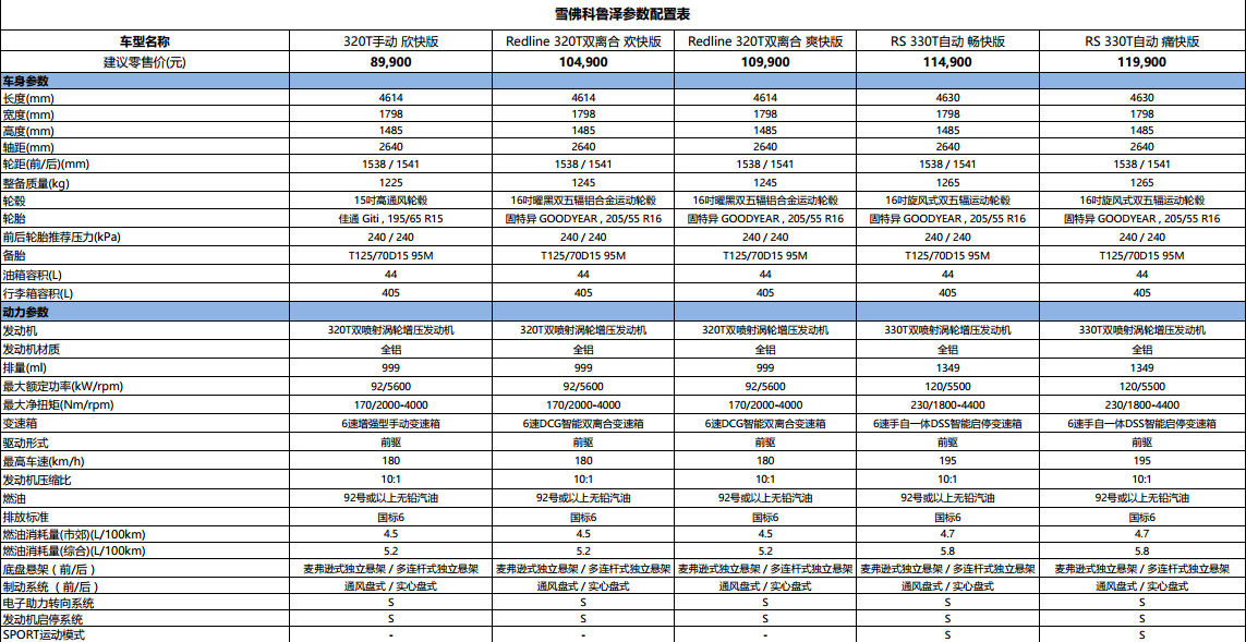 什么车性价比最高