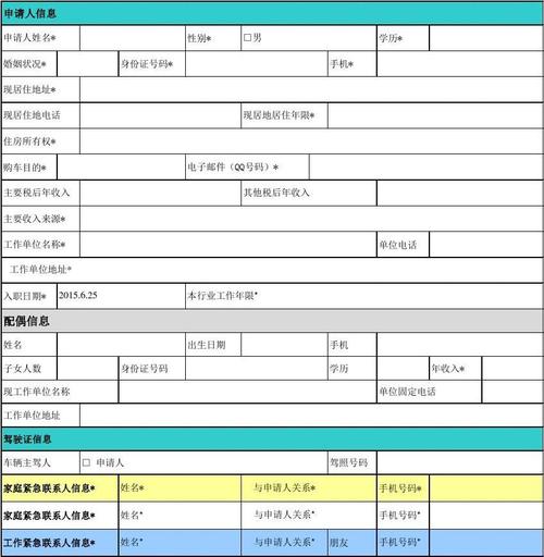 买车贷款需要什么手续