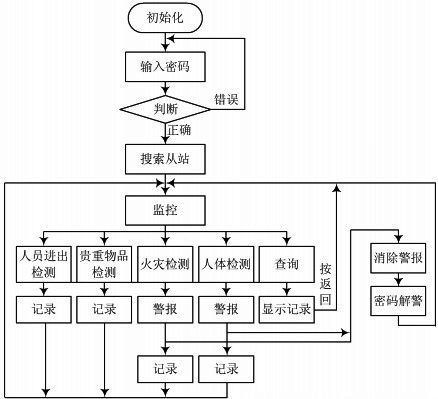 规格是什么意思