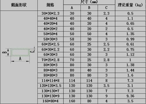 规格是什么意思