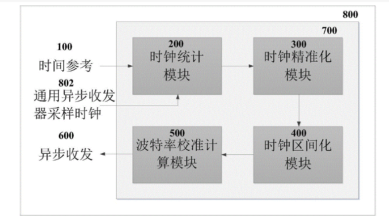 波特率是什么