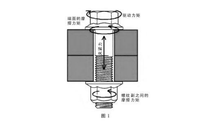 什么是力矩