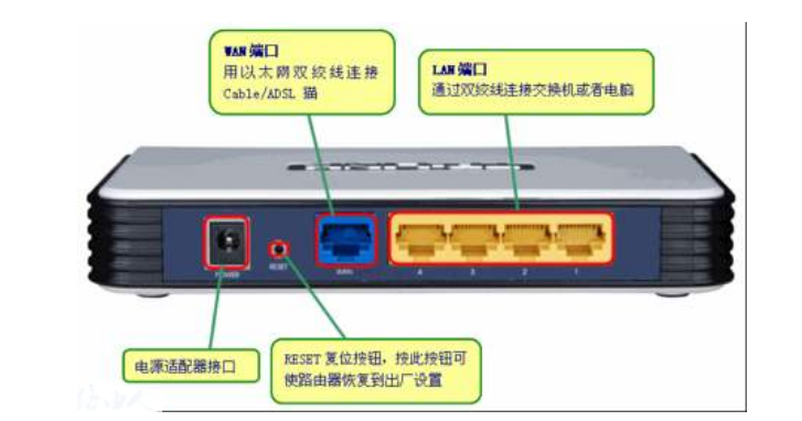 reset是什么意思