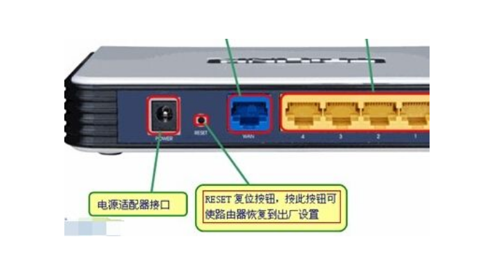 reset是什么意思