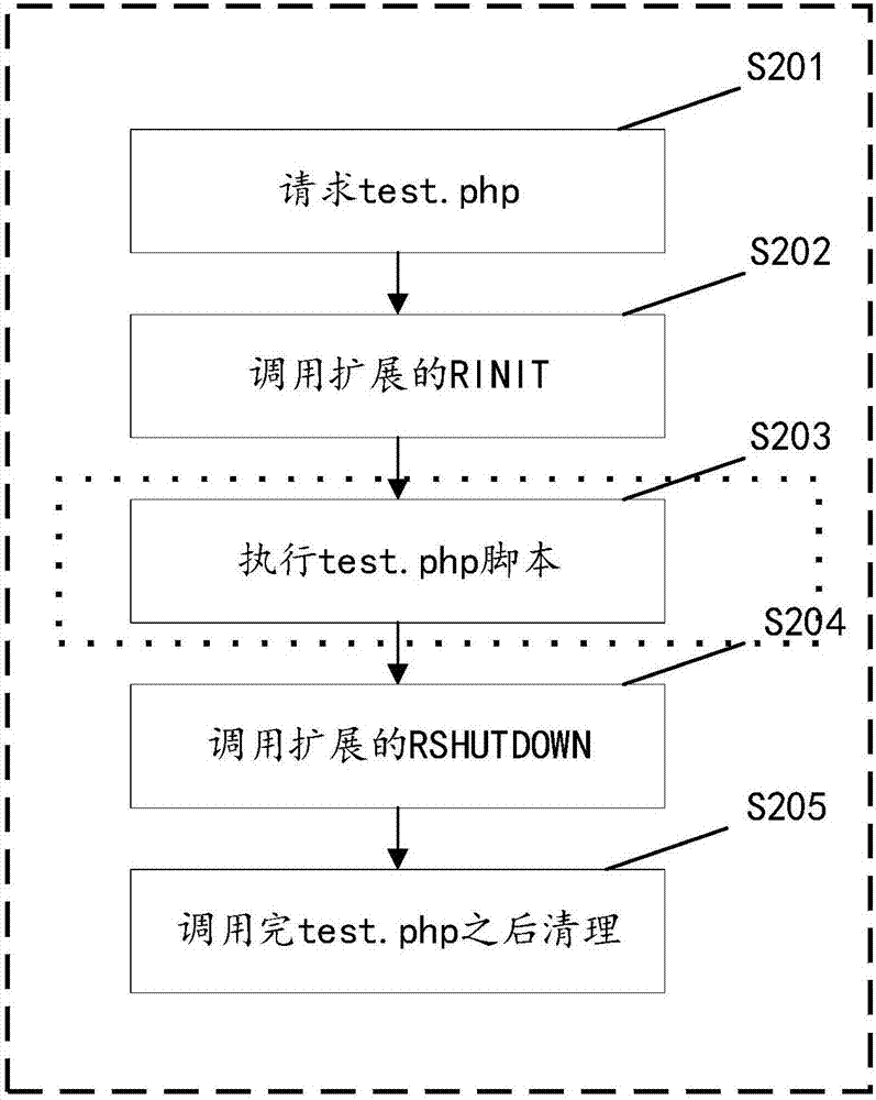 cgi是什么