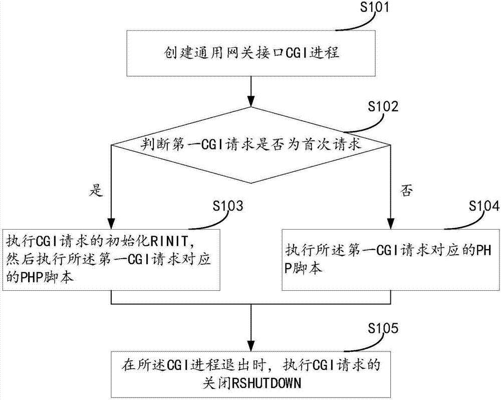 cgi是什么