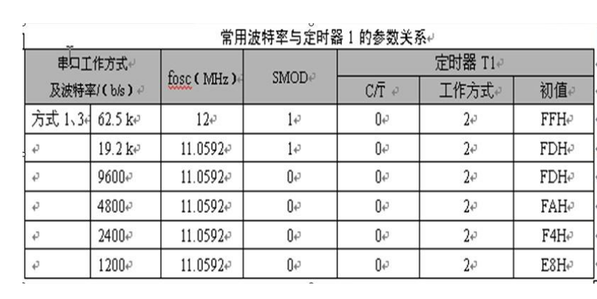 什么是波特率