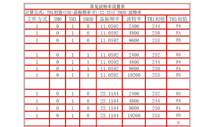 什么是波特率