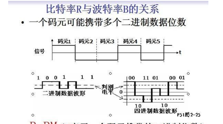 什么是波特率