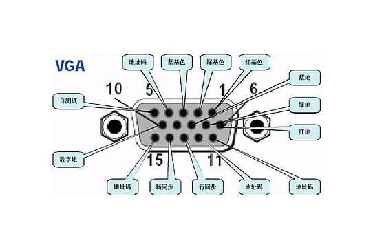 vga是什么意思