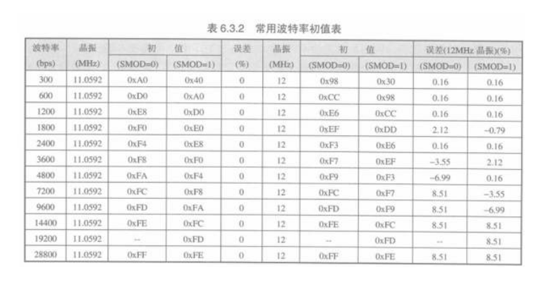 什么是波特率