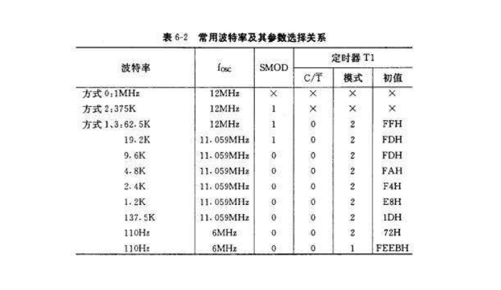 什么是波特率