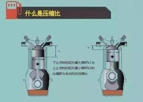 什么是压缩比