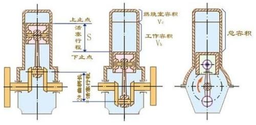 什么是压缩比