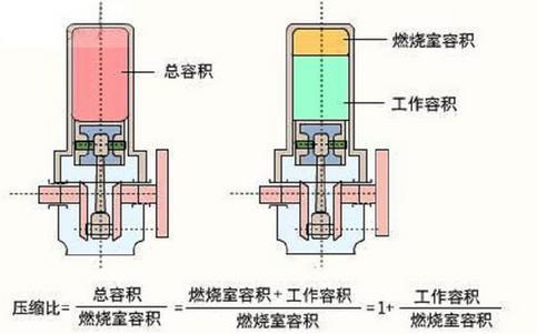 什么是压缩比