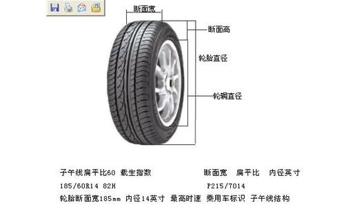 轮子是什么意思