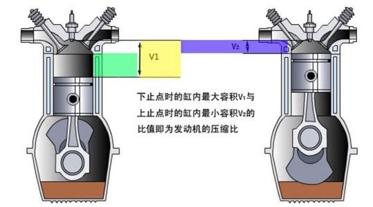 什么是压缩比