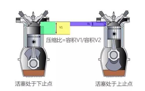 什么是压缩比