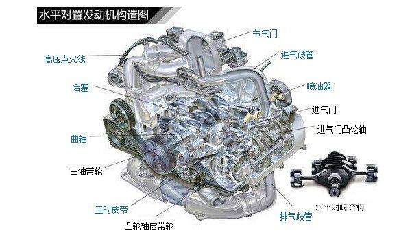 水平对置发动机优缺点