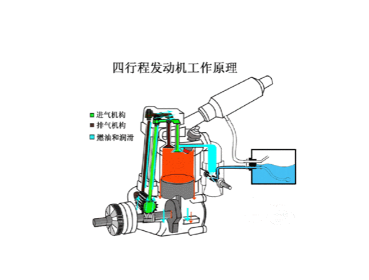 汽车发动机构造与维修