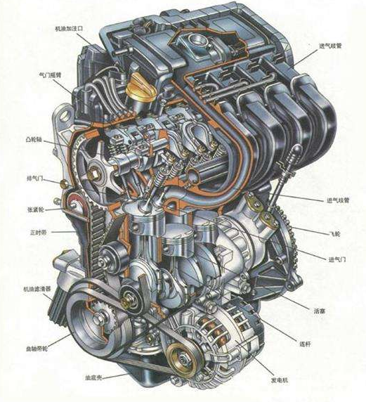 汽车发动机构造与维修
