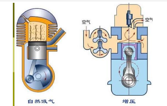 汽车发动机工作原理