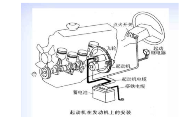 汽车发动机工作原理