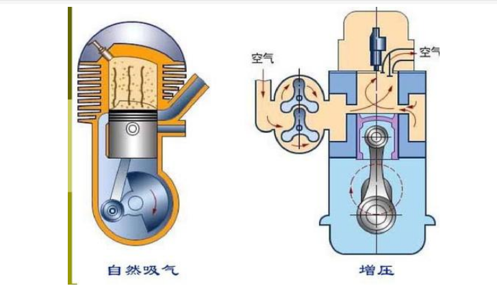 发动机工作原理