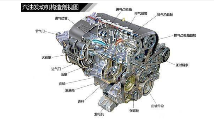 01活塞式内燃机的工作循环是由进气,压缩,作功和排气等四个工作过程