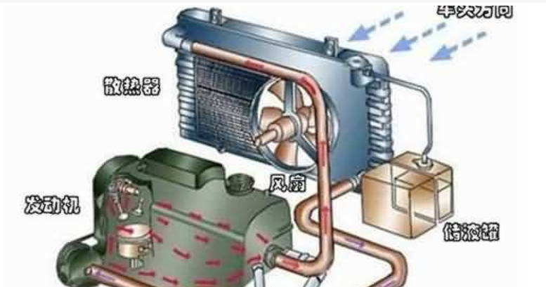 发动机散热器由什么组成