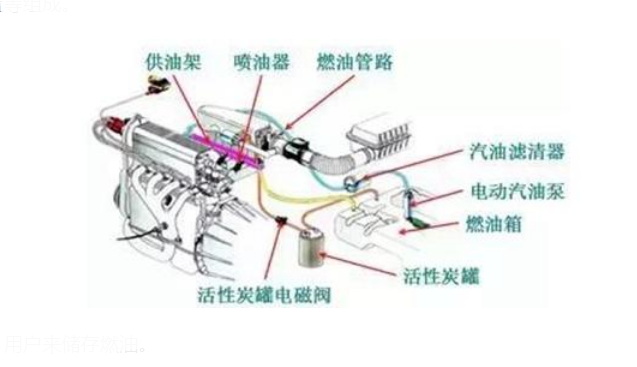 发动机配件名称