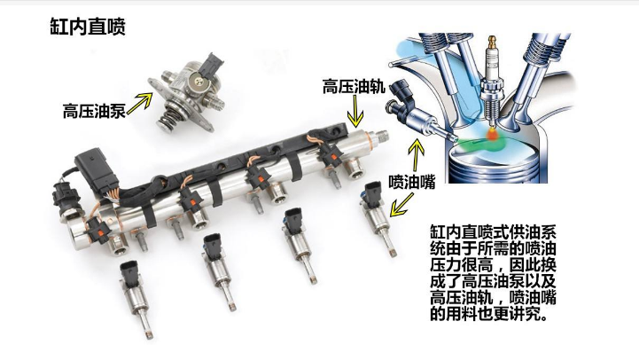 多点电喷和直喷哪个好