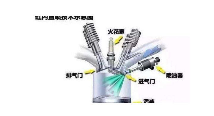 多点电喷和直喷哪个好