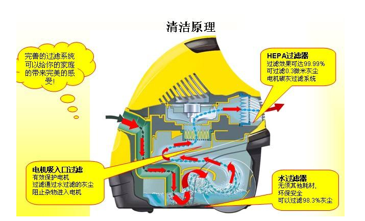 吸尘器的工作原理是怎样的?