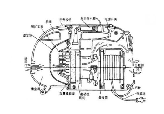 吸尘器的工作原理是怎样的? 