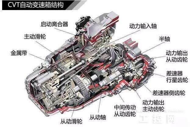 cvt变速箱优缺点