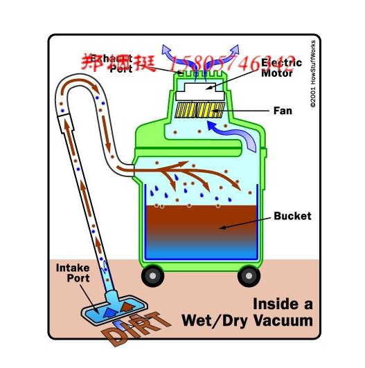吸尘器的工作原理是怎样的? 
