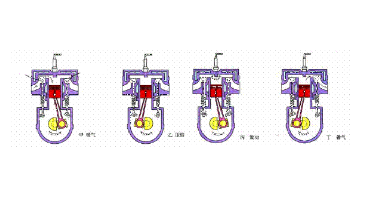 汽油机工作原理是什么?