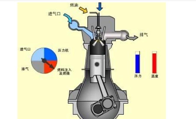 汽油机和柴油机的区别