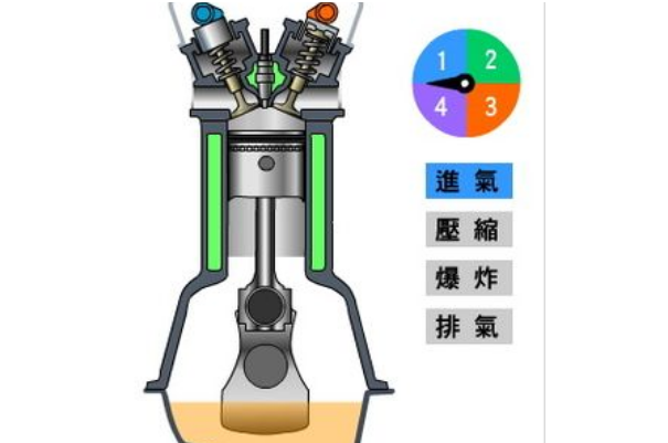 汽油机和柴油机的区别