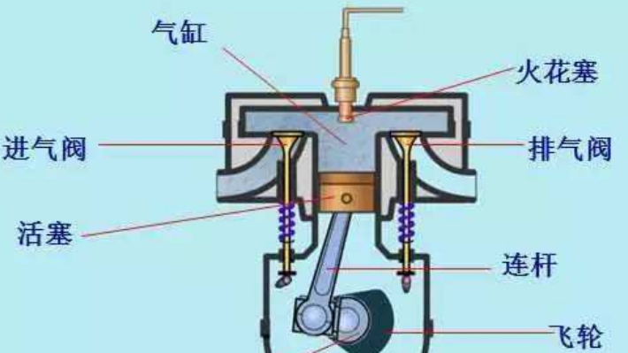 汽油机工作原理是什么?