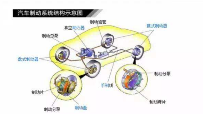 汽车制动器工作原理