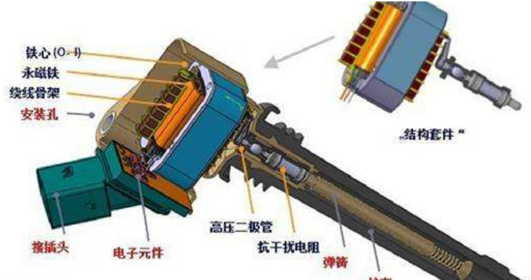 点火线圈工作原理是怎样的?