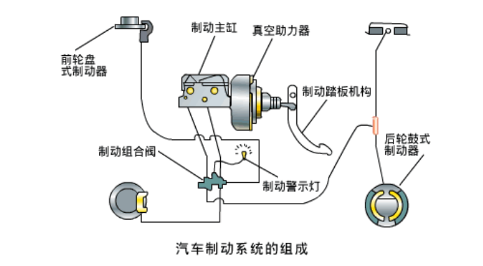 汽车制动器工作原理