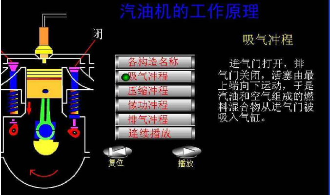 汽油机工作原理是什么?