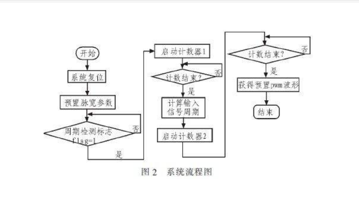 汽油机工作原理是什么?