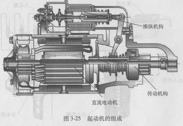 起动机工作原理是怎样的? 