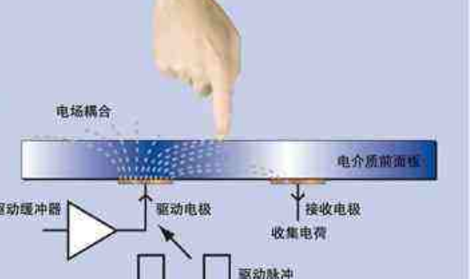 电容屏和电阻屏的区别