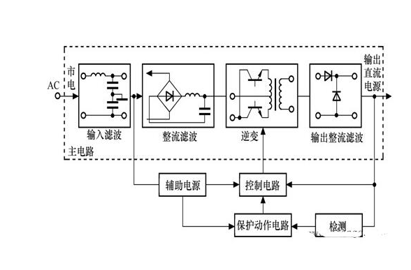 整流器原理是怎样的? 