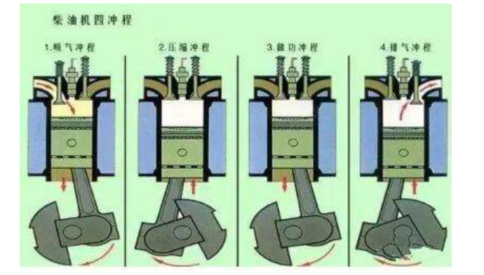 汽油机和柴油机的区别